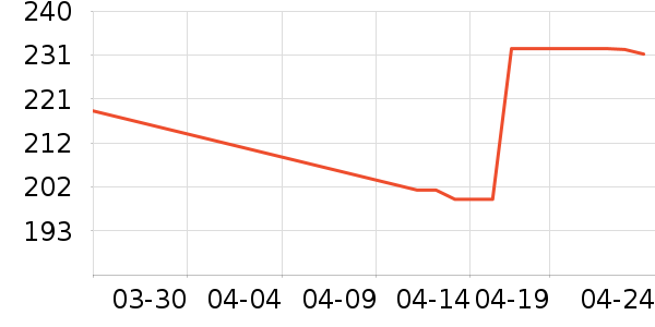 ��ױ̨��ʷ�۸�