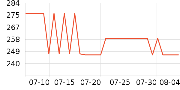 ̽����������ʷ�۸�