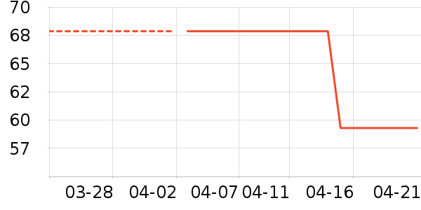 �ϼ��˱�����ʷ�۸�