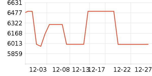�׼�ϴ�����ʷ�۸�