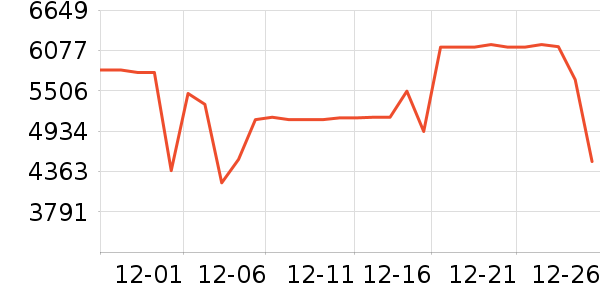 ����ϴ�»���ʷ�۸�