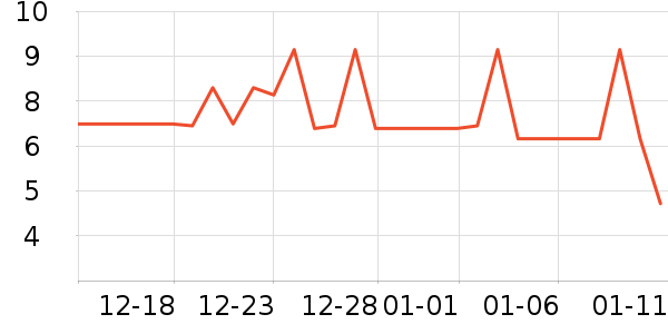 ���׹���ʳ��ʷ�۸�