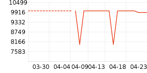 ����ʼǱ�������ʷ�۸�