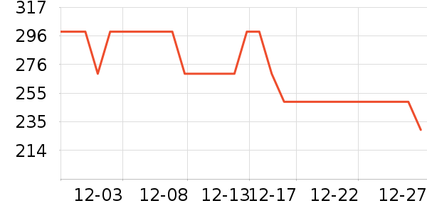 One's Member��Ʒ���� ��ʷ�۸�