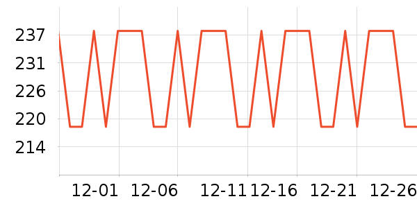 ��é�׾���ʷ�۸�
