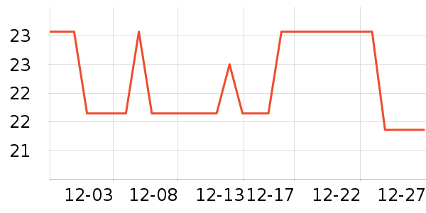 ˫�ݽ�ȸ����������ʷ�۸�