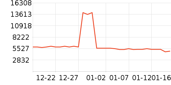 TCL������ʷ�۸�