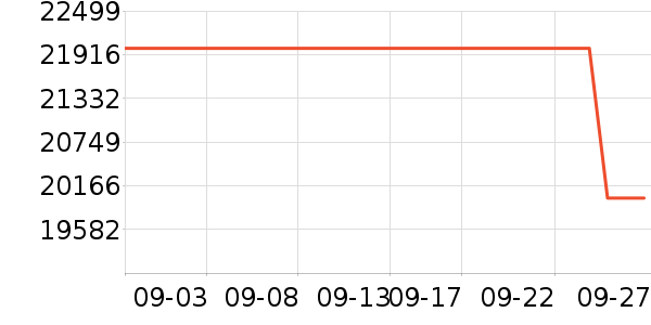 ����ʼǱ�������ʷ�۸�