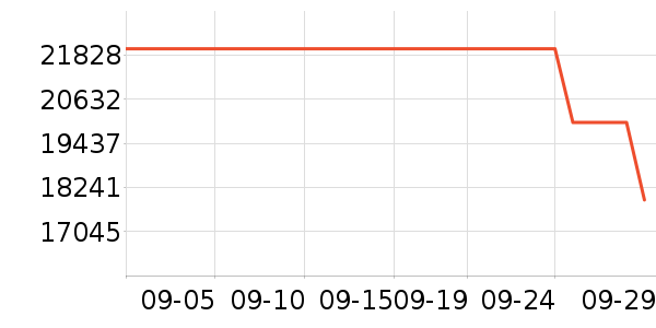 ����ʼǱ�������ʷ�۸�