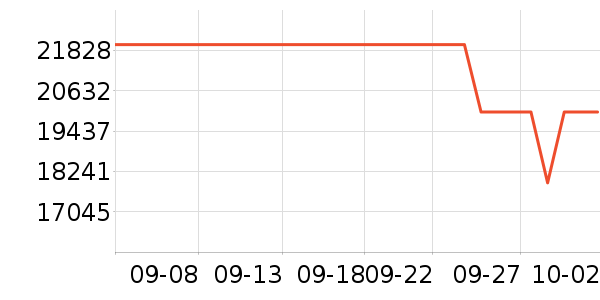 ����ʼǱ�������ʷ�۸�