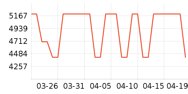 С�׵�����ʷ�۸�