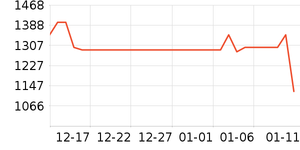 ��Ϊ�ֻ���ʷ�۸�