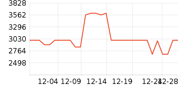 �Ὺ������ʷ�۸�