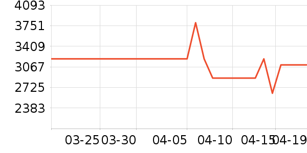 �Ὺ������ʷ�۸�