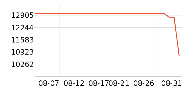 ƻ���ʼǱ�������ʷ�۸�