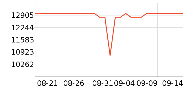 ƻ���ʼǱ�������ʷ�۸�