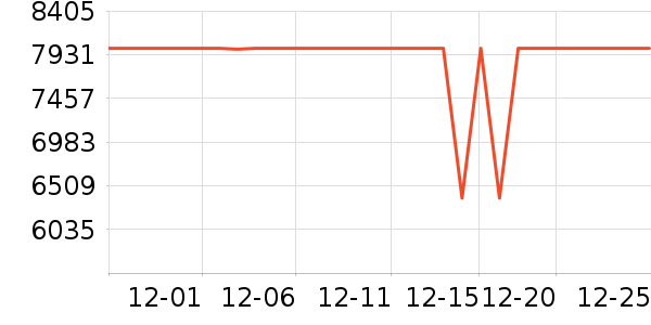 �¿�˹����յ���ʷ�۸�