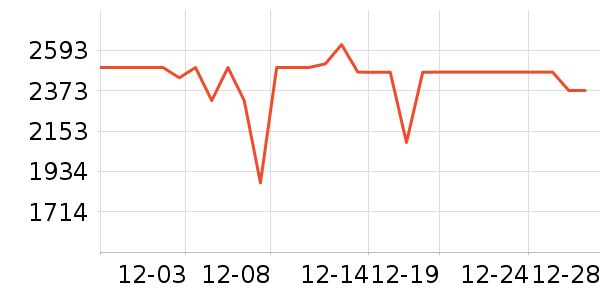 ���������ʷ�۸�