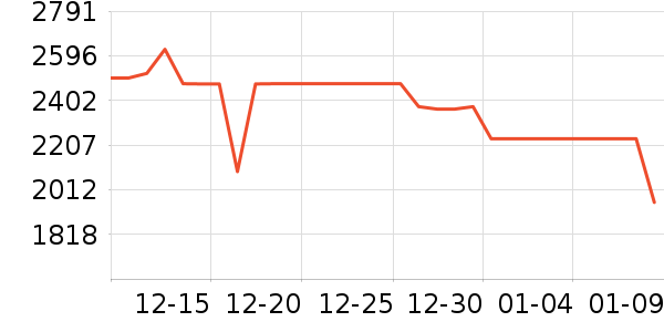 ���������ʷ�۸�