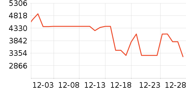 ͳ˧������ʷ�۸�