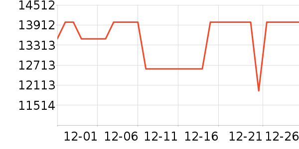 COLMOϴ�»���ʷ�۸�