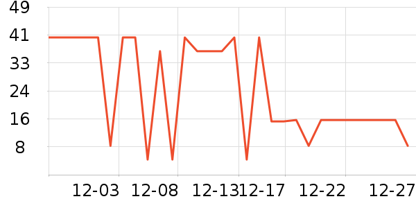 ����������������ʷ�۸�