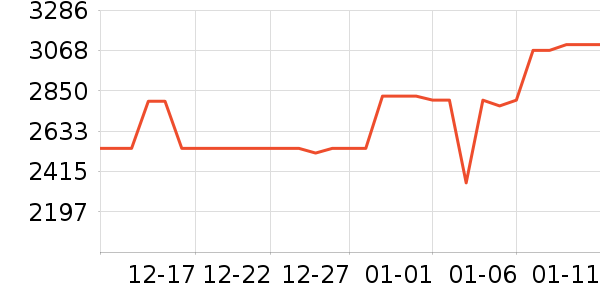 �����յ���ʷ�۸�