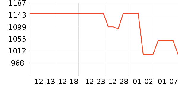 ��ʾ����ʷ�۸�