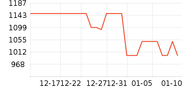 ��ʾ����ʷ�۸�