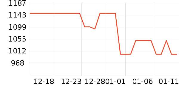 ��ʾ����ʷ�۸�