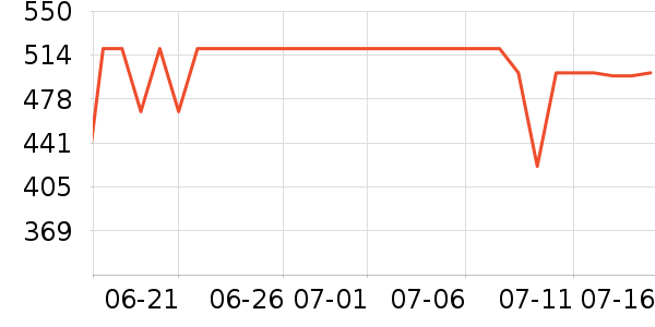 С����ʾ����ʷ�۸�