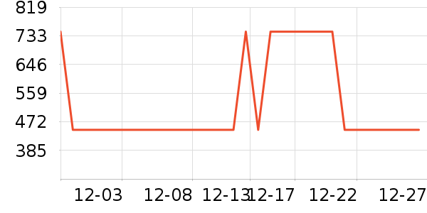 ����������ʷ�۸�