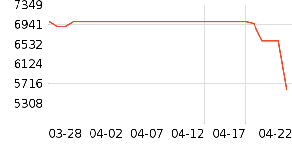 ��֥������ʷ�۸�