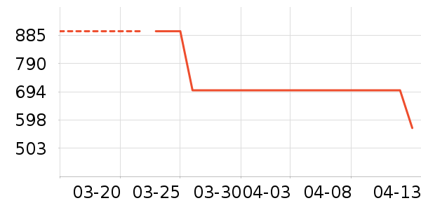 AMZFAST��ʾ����ʷ�۸�