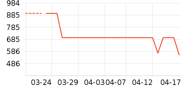 AMZFAST��ʾ����ʷ�۸�