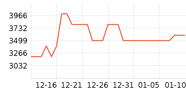С�ױʼǱ�������ʷ�۸�