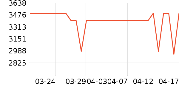 ƻ��ƽ�������ʷ�۸�