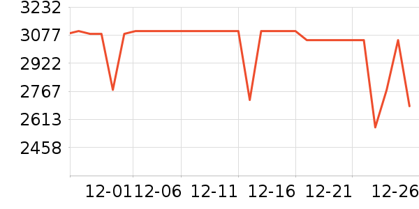 ƻ��ƽ�������ʷ�۸�