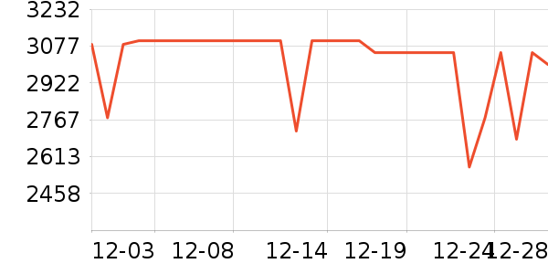 ƻ��ƽ�������ʷ�۸�