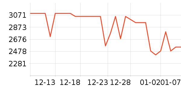 ƻ��ƽ�������ʷ�۸�