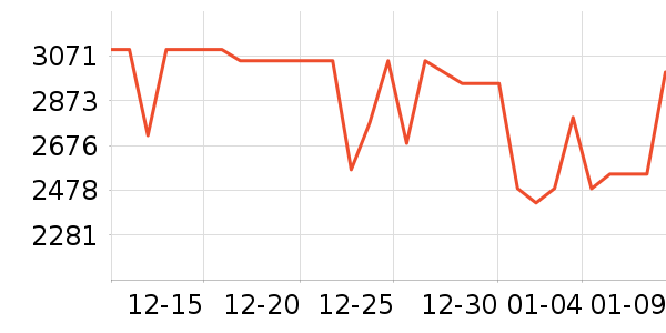 ƻ��ƽ�������ʷ�۸�