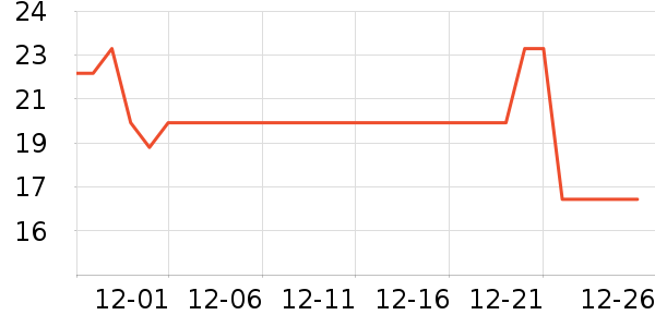 ��˼��ҡ��/������ʷ�۸�