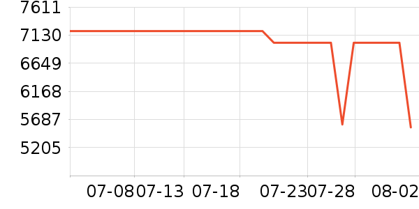 ��˶�ʼǱ�������ʷ�۸�