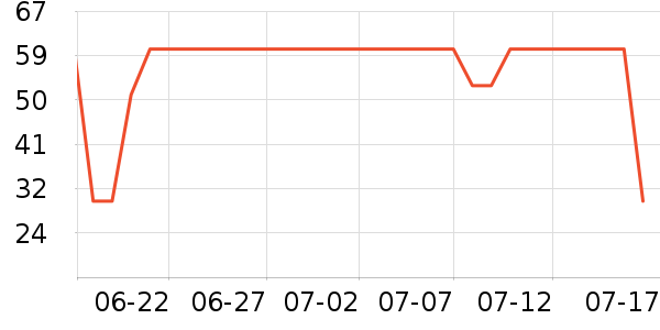 �п���Ůʿ�ڿ���ʷ�۸�