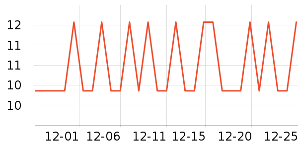 �϶���ά�ǹ���ʳ��ʷ�۸�