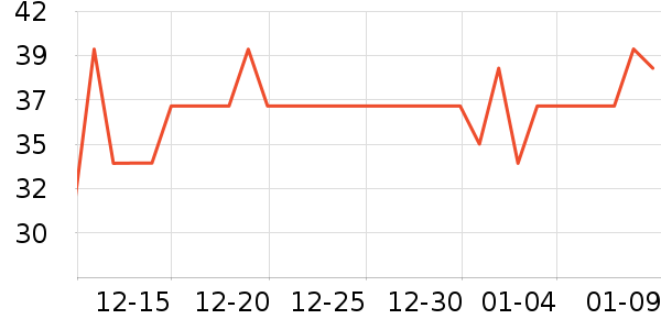 ��С��������ʷ�۸�