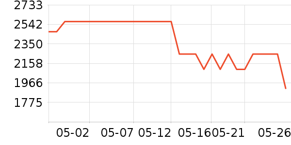 ��̫��������ʷ�۸�