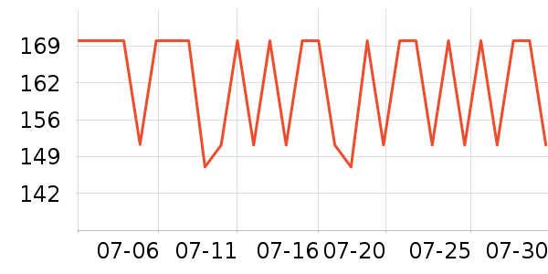 ��Ӣ�����ʱ������/����/������ʷ�۸�