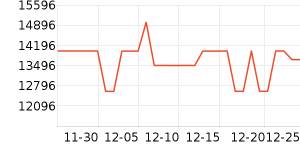 ���������ʷ�۸�