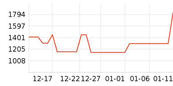 ���������ʷ�۸�